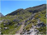 Rifugio Valparola - Setsas